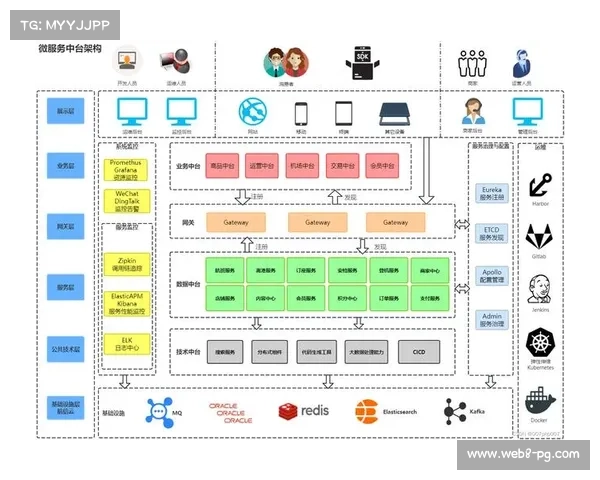 当前阶段内微服务架构在平台普及 提升了赛事数字化平台针对长尾传播的响应力